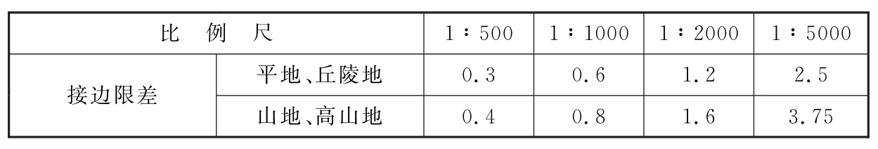 标准附图