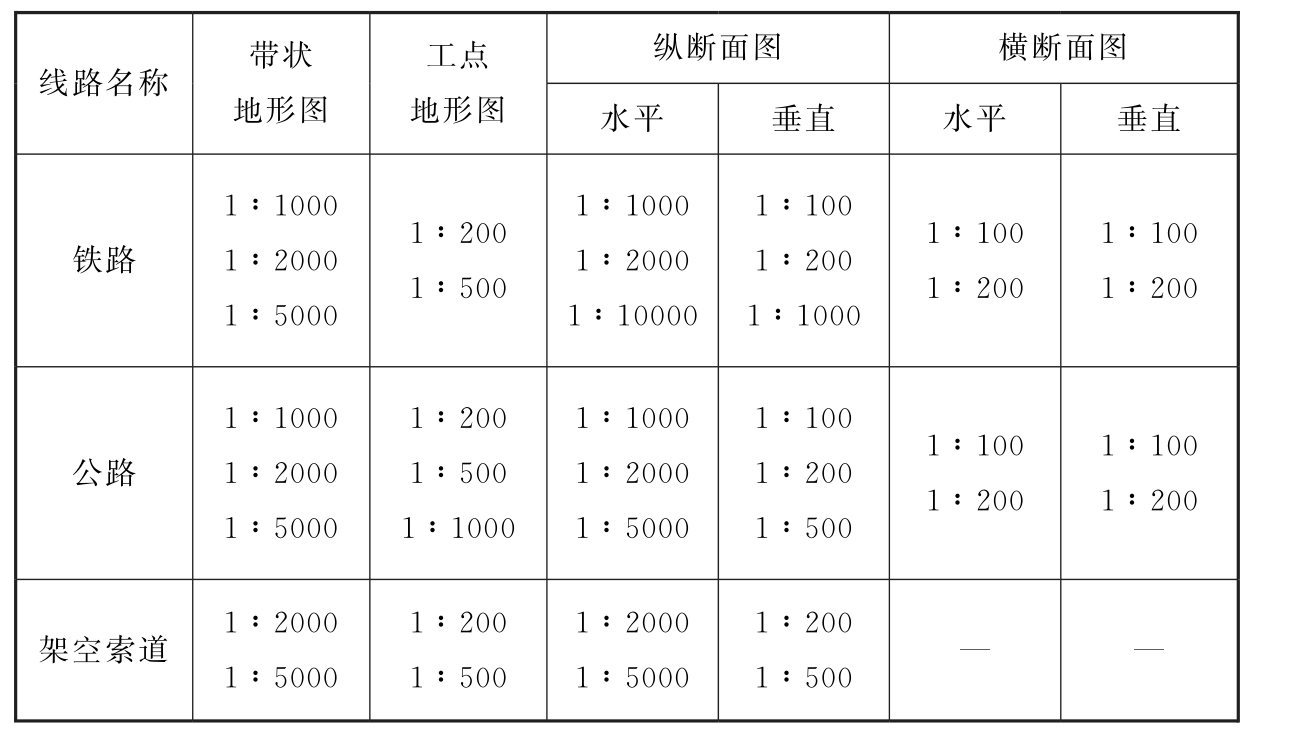 标准附图