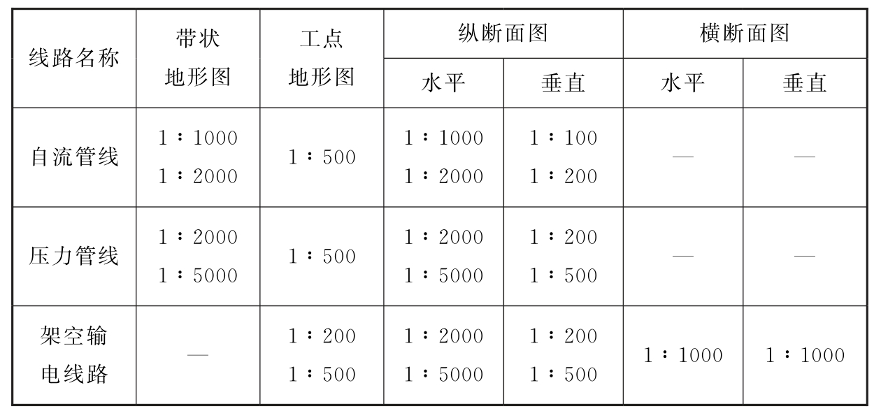 标准附图