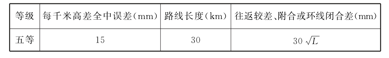 标准附图