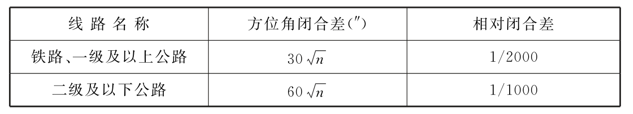 标准附图