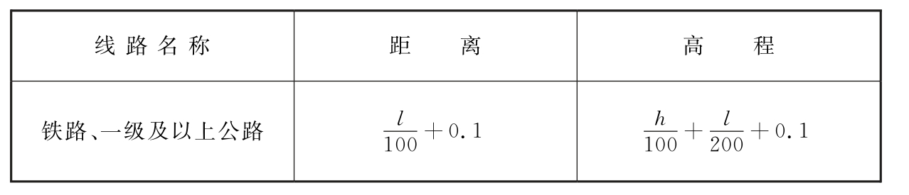 标准附图