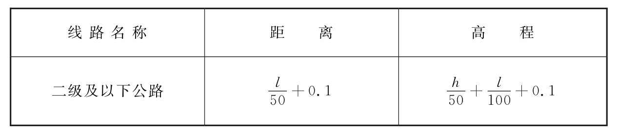 标准附图