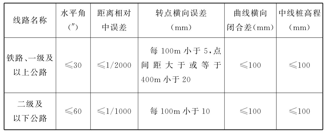 标准附图