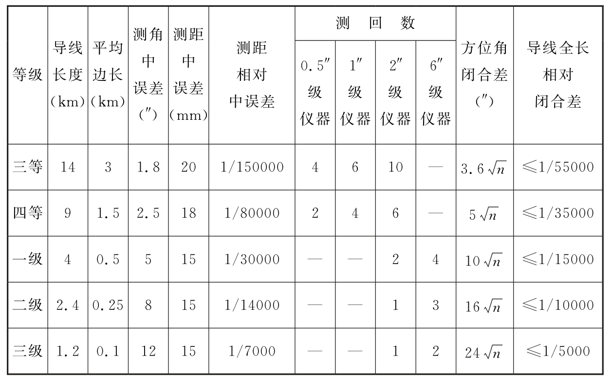 标准附图