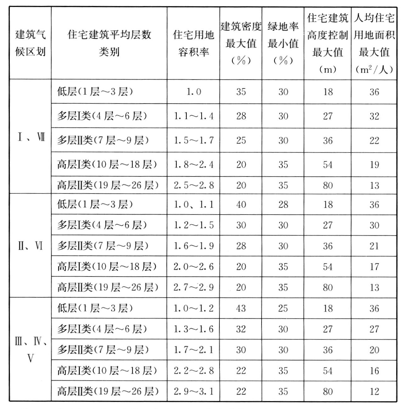 标准附图