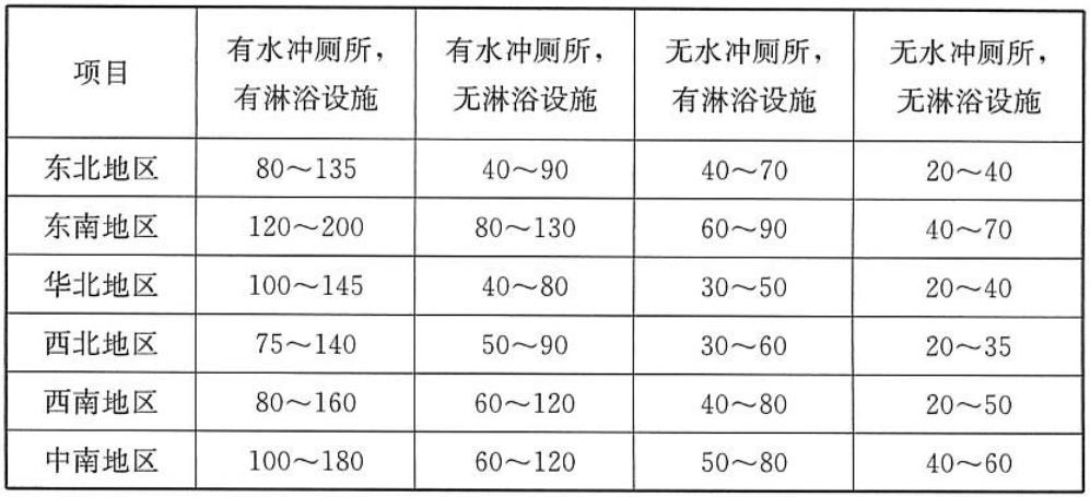 标准附图