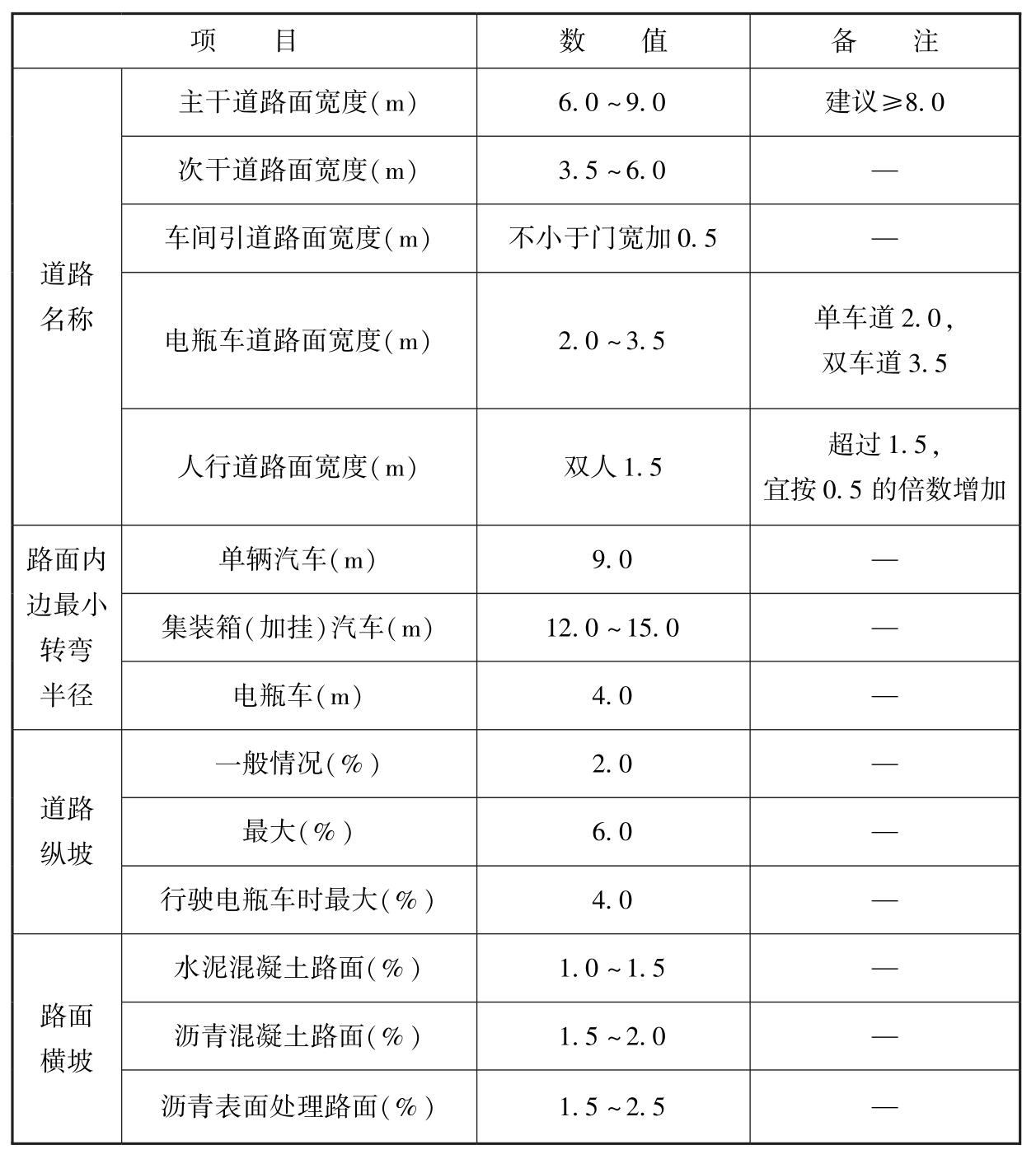 标准附图