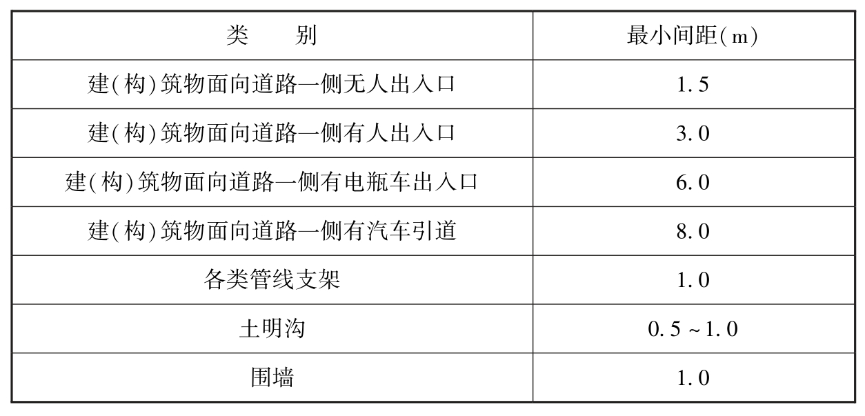 标准附图