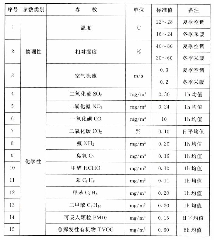 标准附图