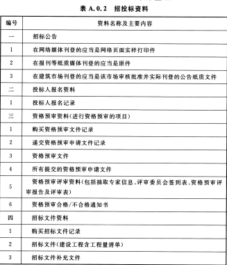 标准附图