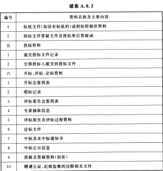 标准附图