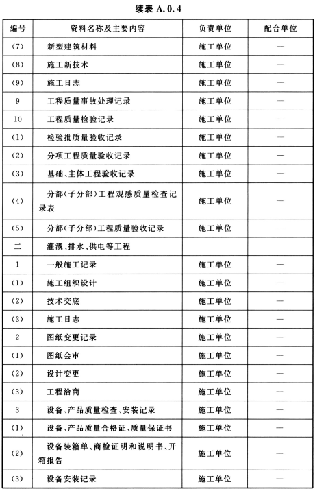 标准附图
