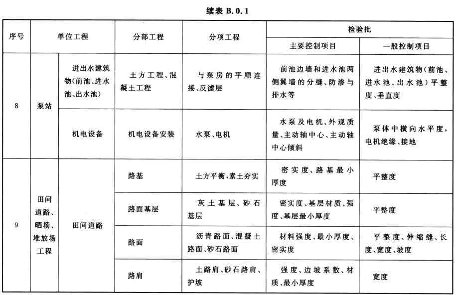 标准附图