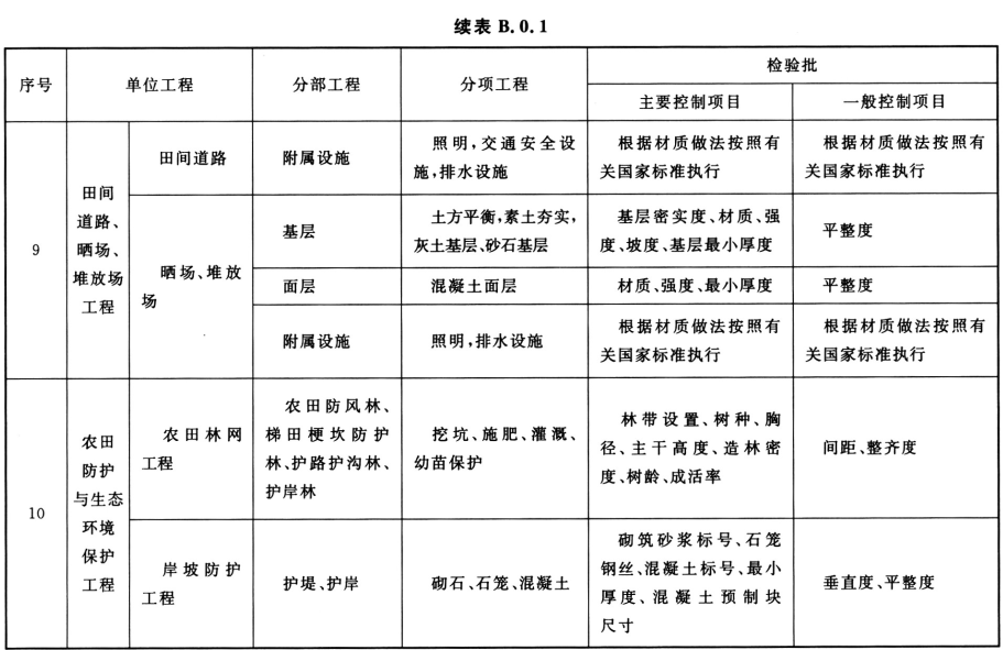 标准附图