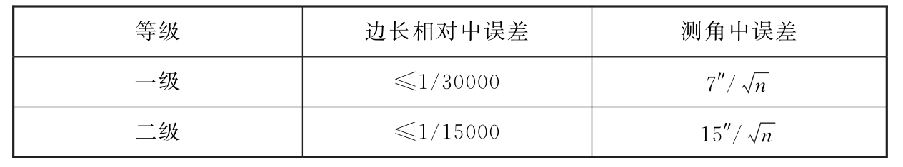 标准附图