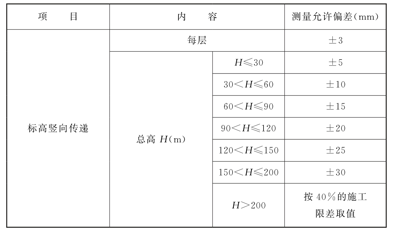 标准附图