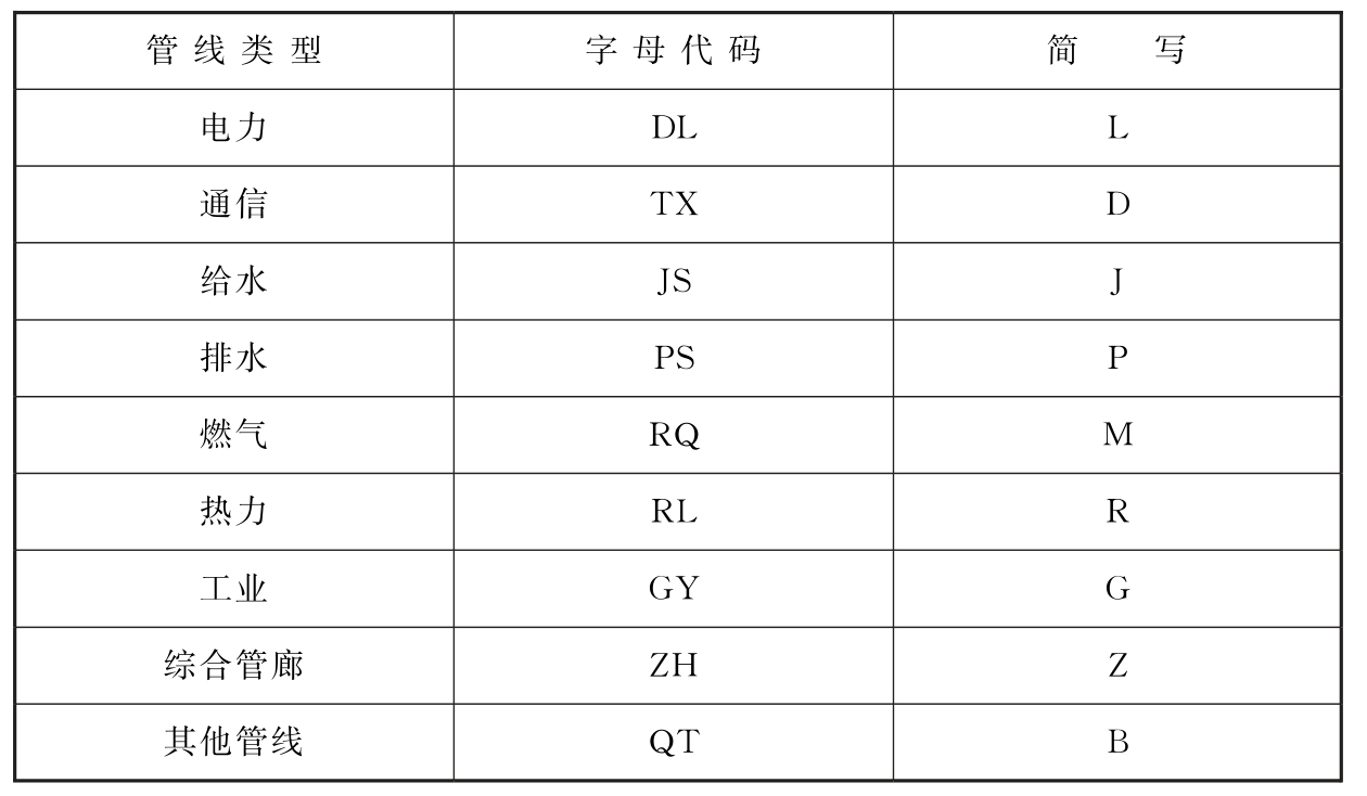 标准附图