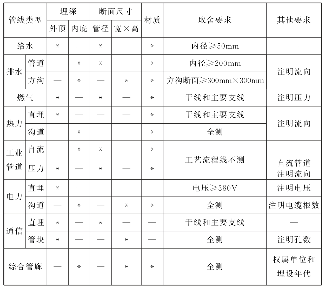标准附图