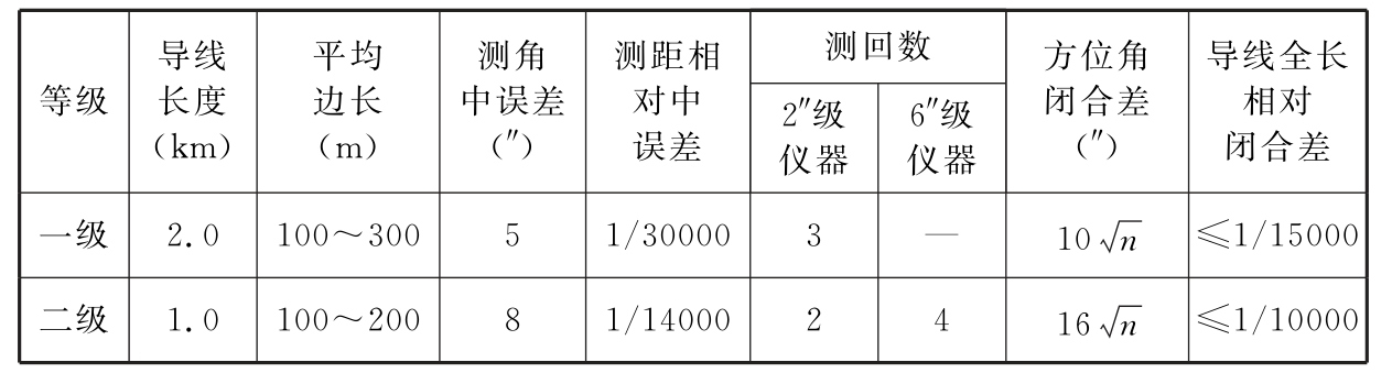 标准附图