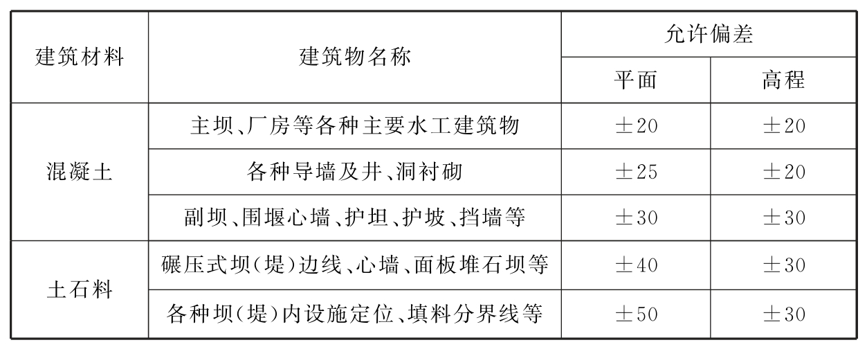 标准附图