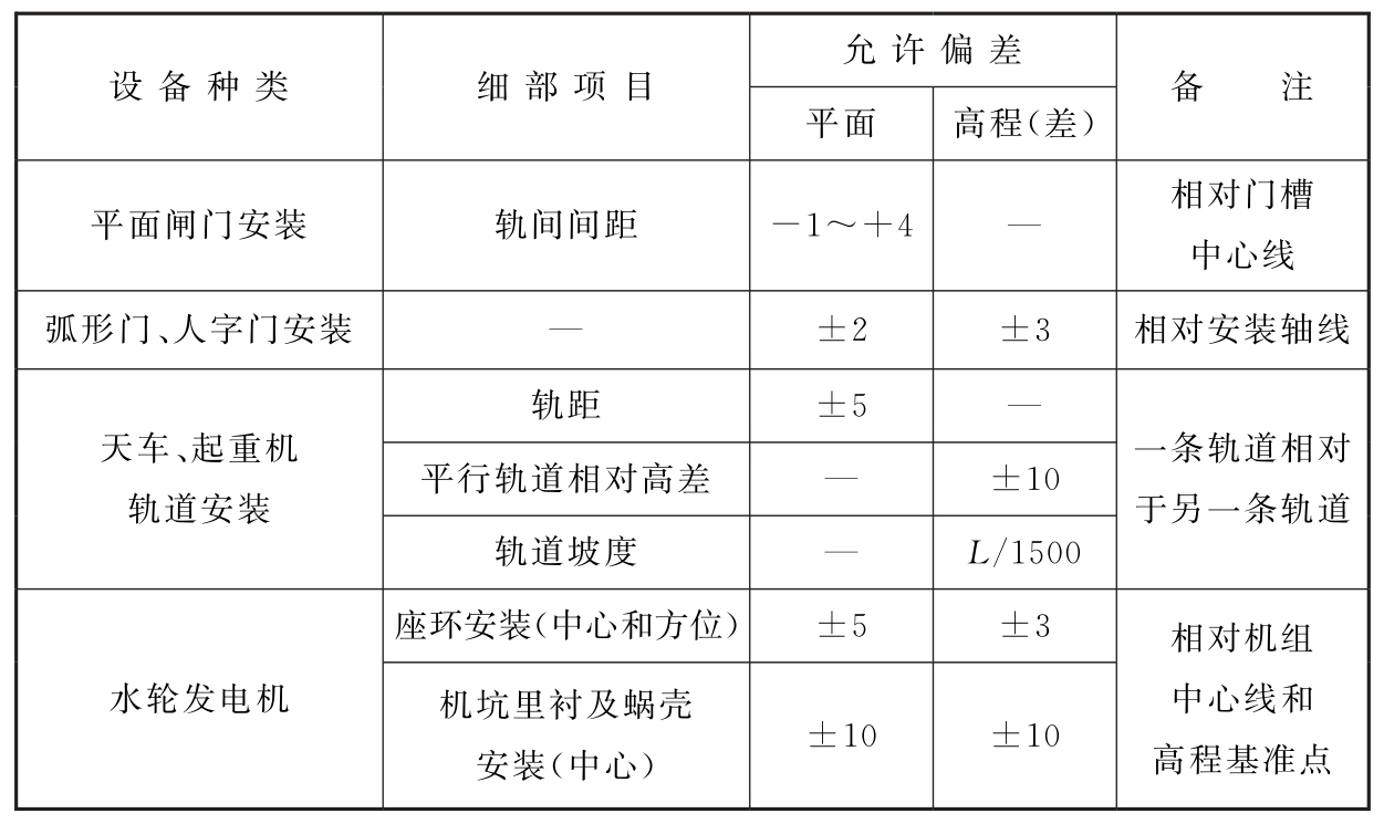 标准附图