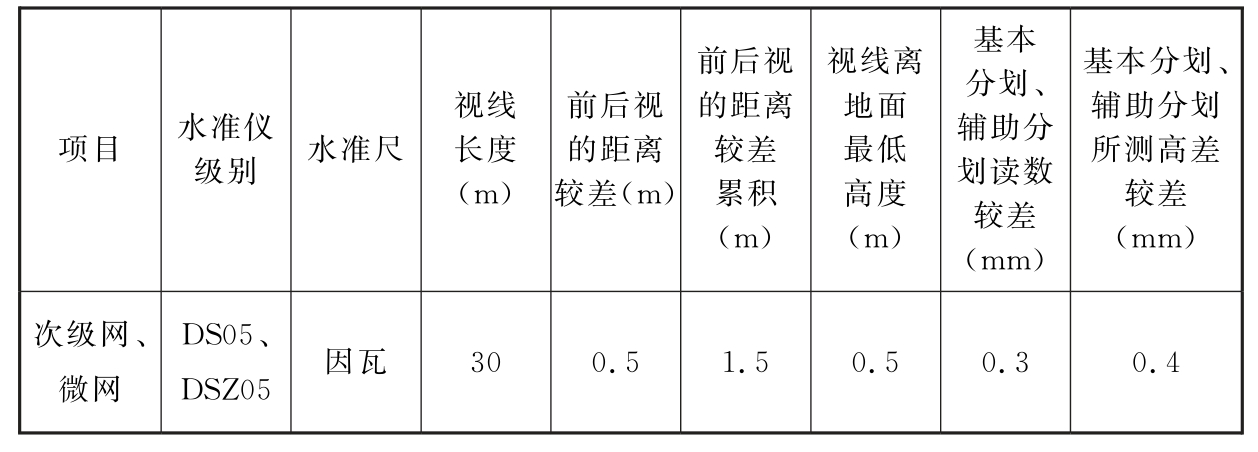 标准附图