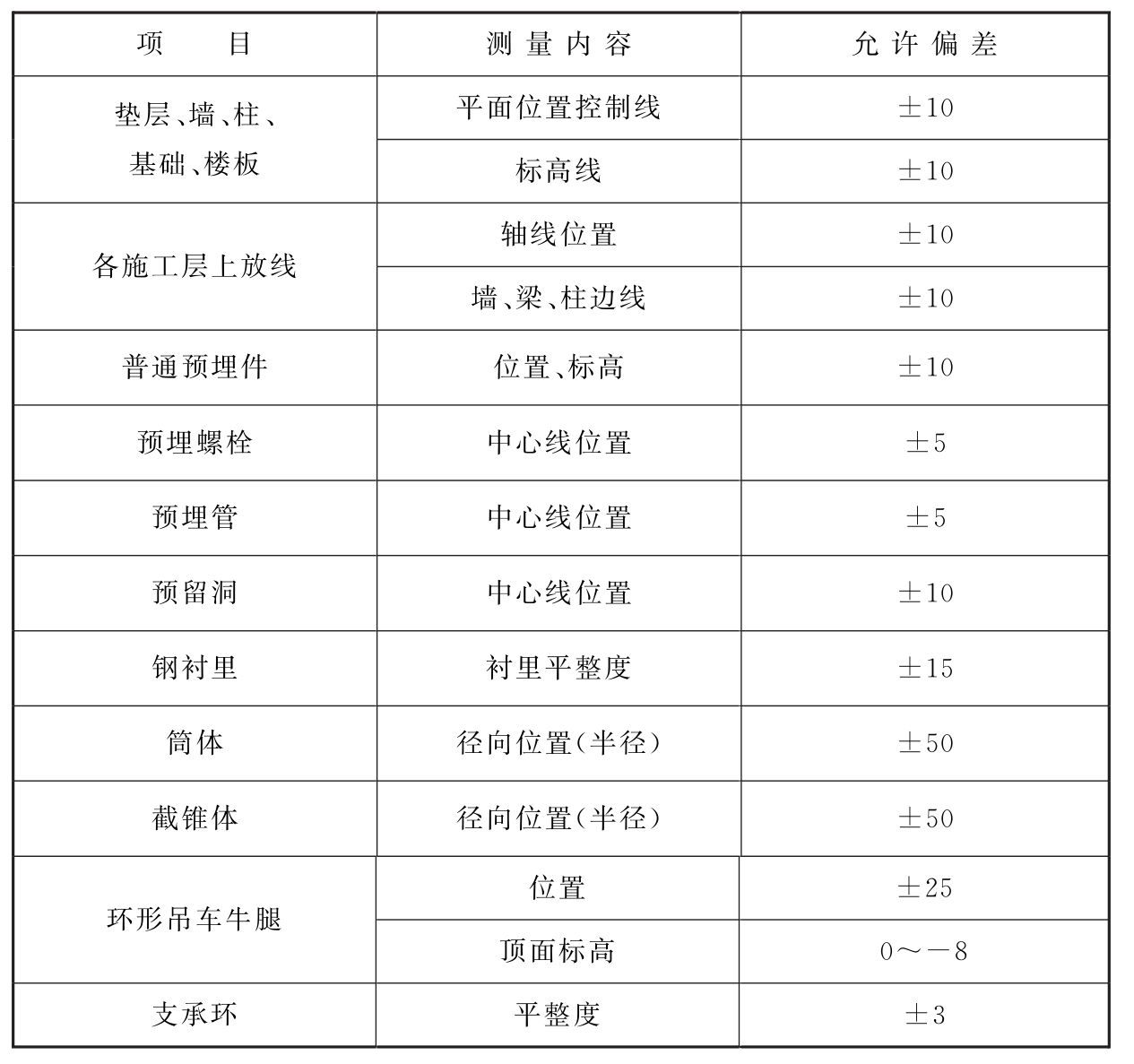 标准附图