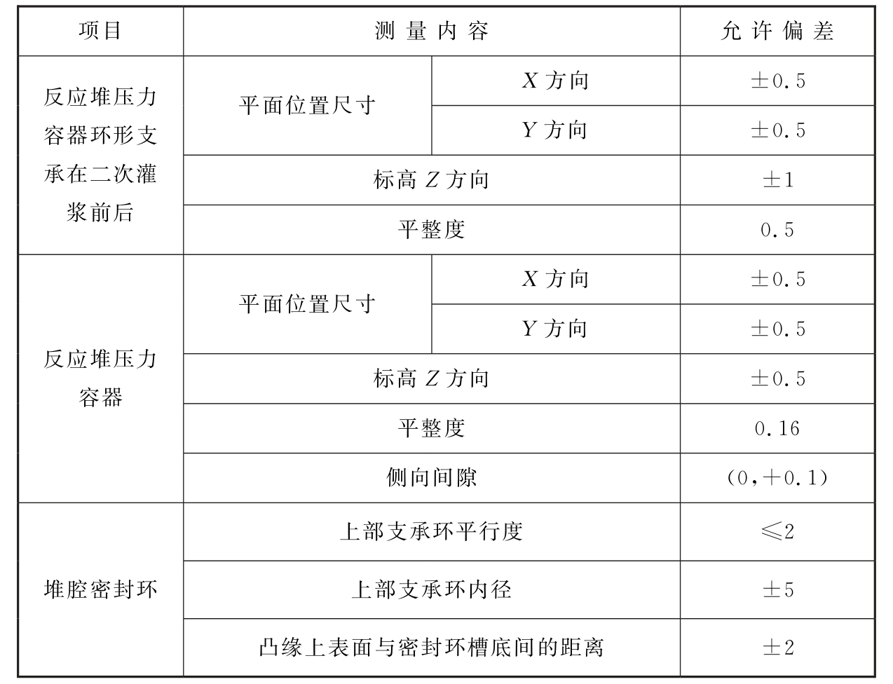 标准附图