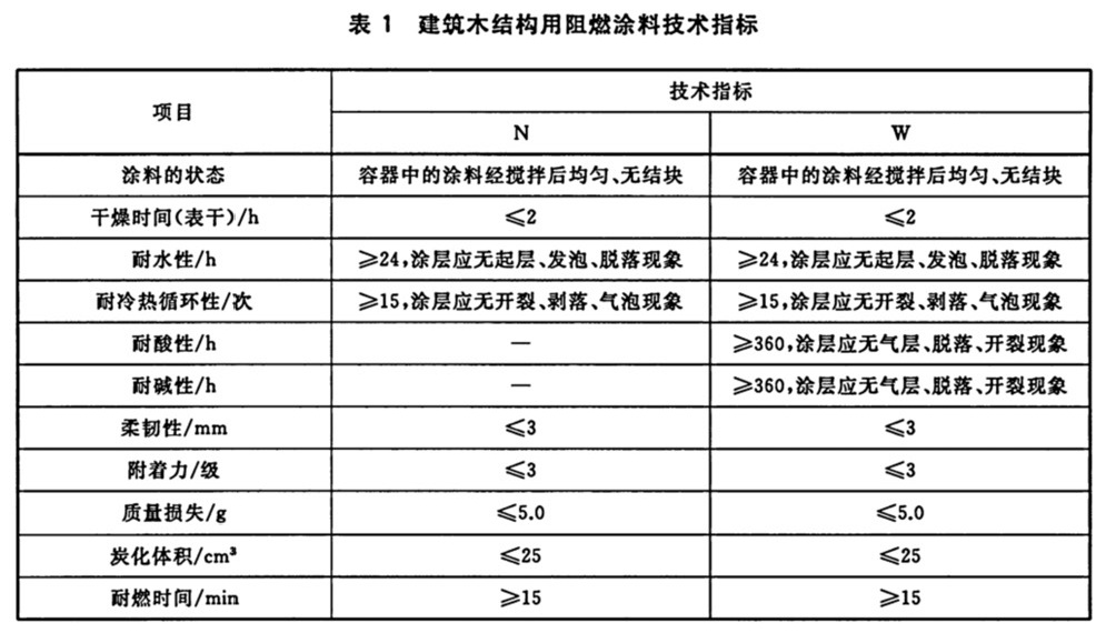 标准附图