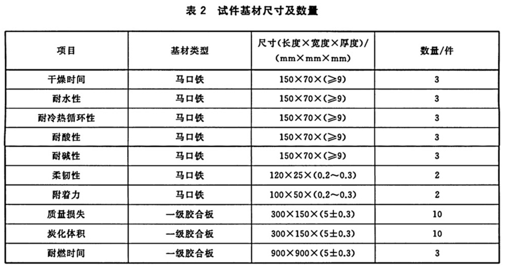 标准附图