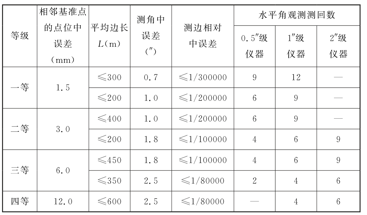 标准附图