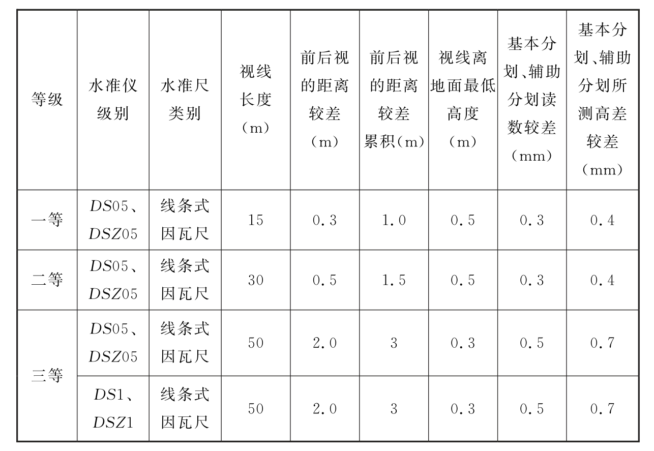 标准附图