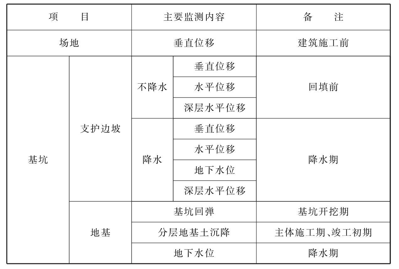 标准附图
