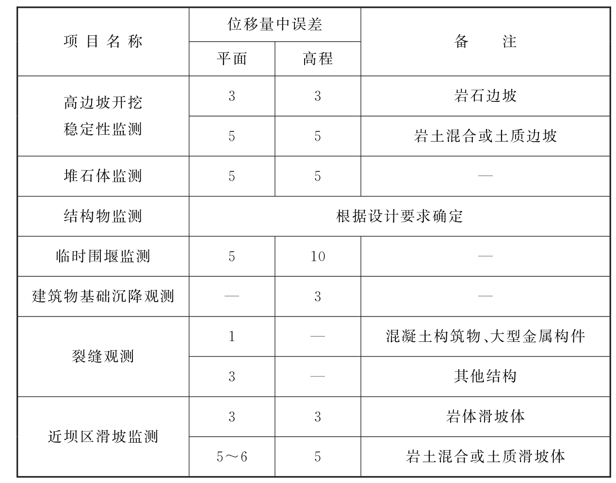 标准附图