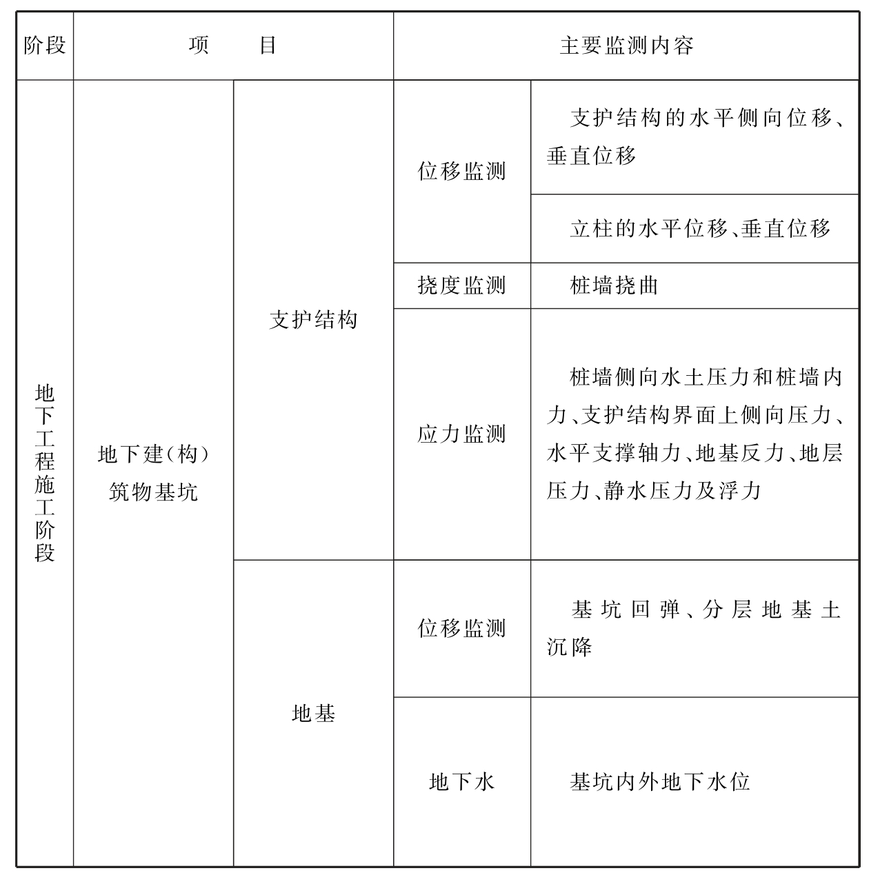 标准附图