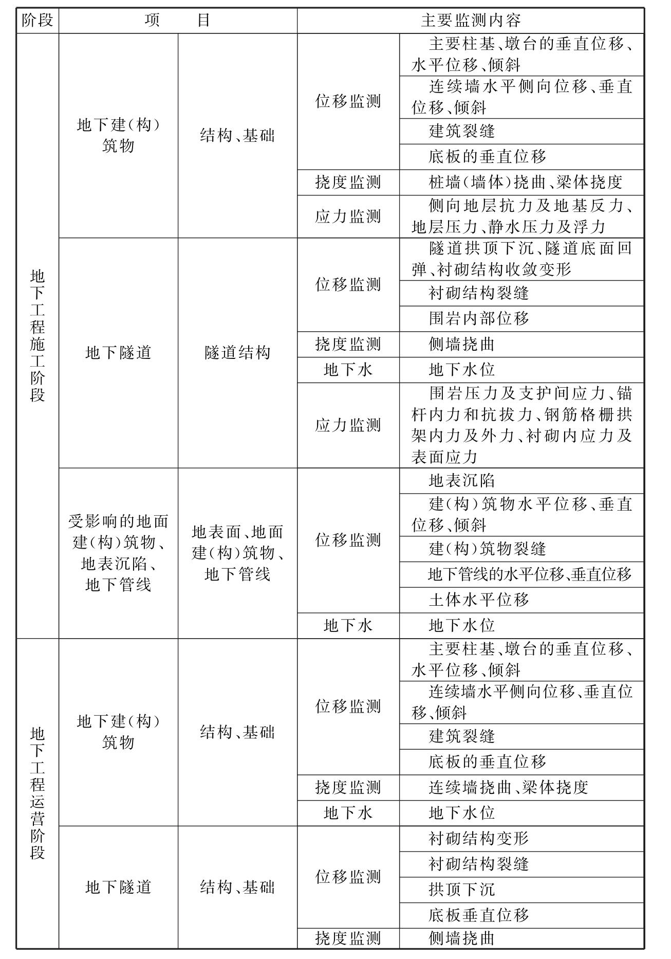 标准附图