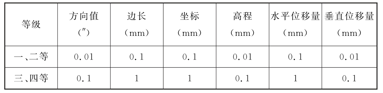 标准附图