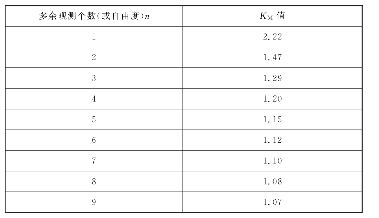 标准附图