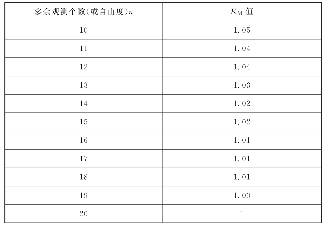 标准附图