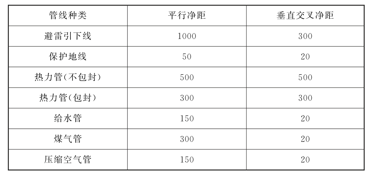 标准附图