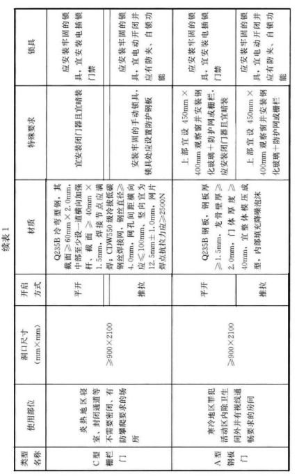标准附图