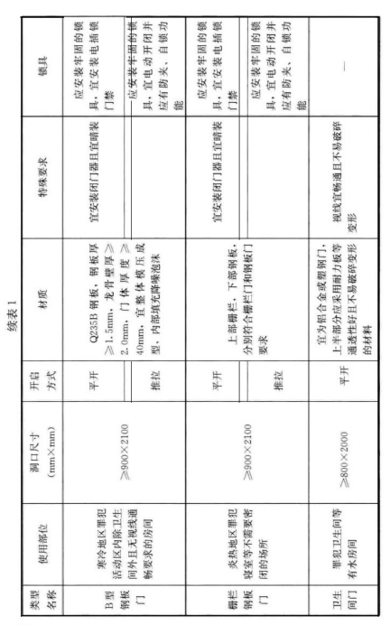 标准附图