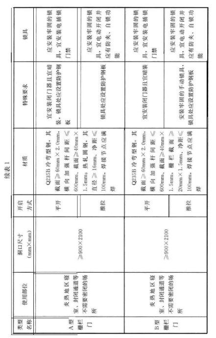 标准附图