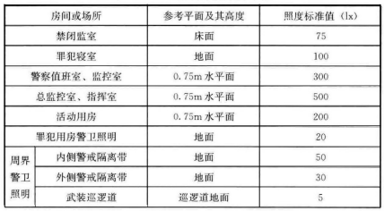标准附图