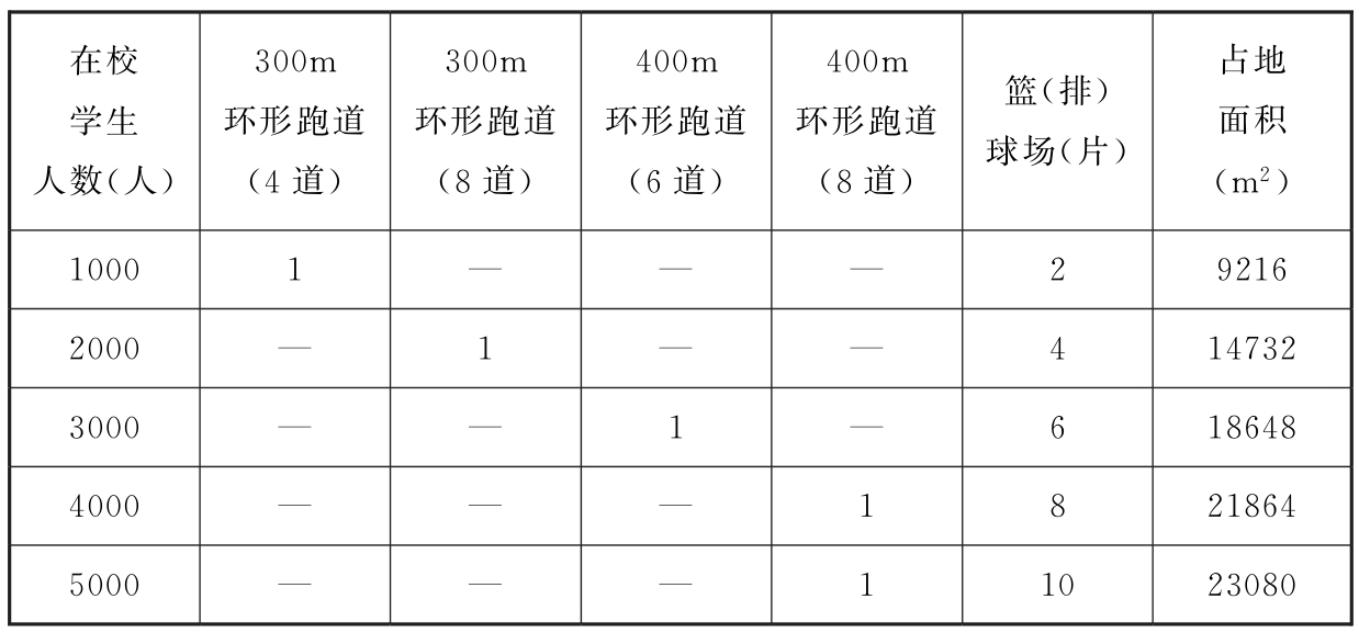 标准附图
