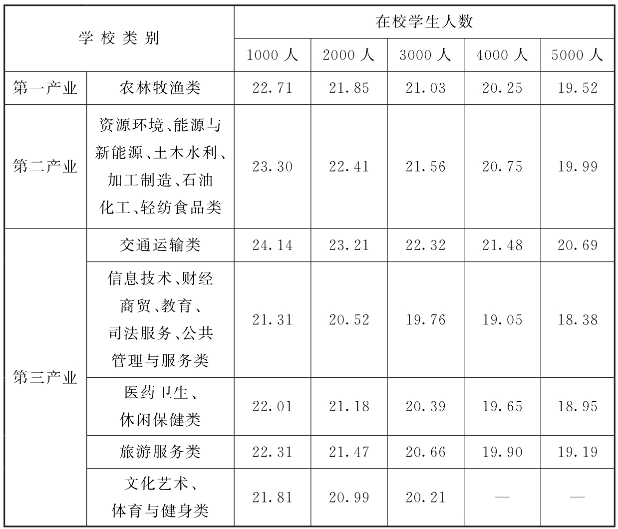 标准附图