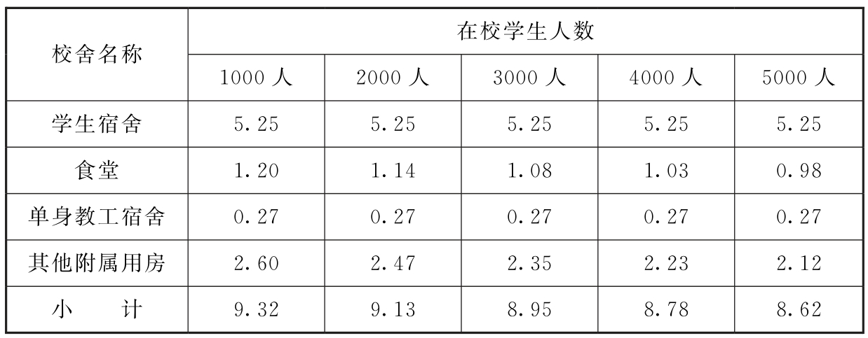 标准附图
