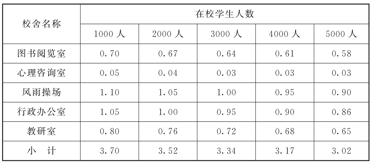 标准附图