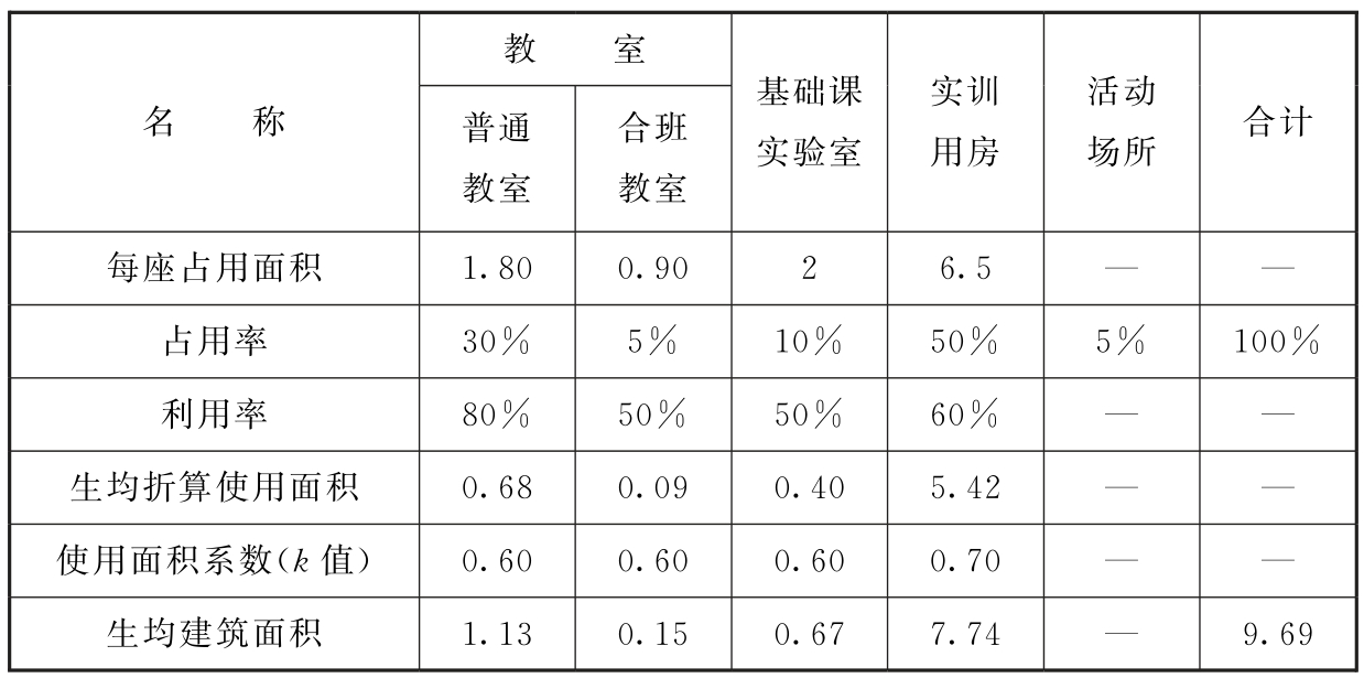 标准附图